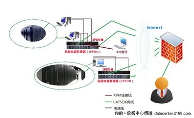 6大優(yōu)勢 ?？颠h程KVM助力數(shù)字化校園建設