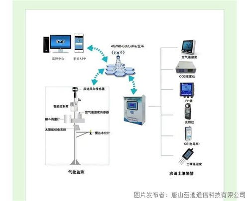 高標準農(nóng)田土壤墑情智能監(jiān)測系統(tǒng) 數(shù)字賦能農(nóng)業(yè)發(fā)展