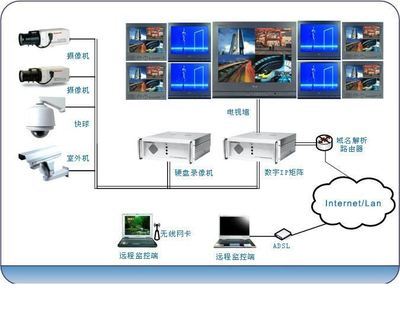 夢(mèng)想數(shù)字科技 引領(lǐng)智能監(jiān)控，守護(hù)數(shù)字未來(lái)