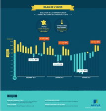 法國(guó)安盛集團(tuán)(Aviva)信息圖表概覽 數(shù)據(jù)解讀法國(guó)保險(xiǎn)巨頭的戰(zhàn)略布局